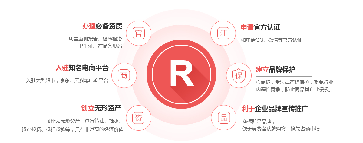 新抚商标注册的作用
